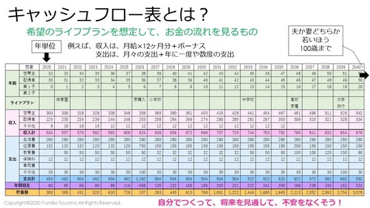 家計簿からキャッシュフロー表へ 資産運用 生命保険 セミナー 相談 Cherry Blossoms 東京 神奈川等