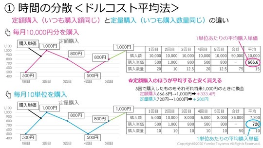 ③積立投資は本当に安全？ - 資産運用・生命保険・相続、終活