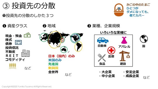 ③積立投資は本当に安全？ - 資産運用・生命保険・相続、終活