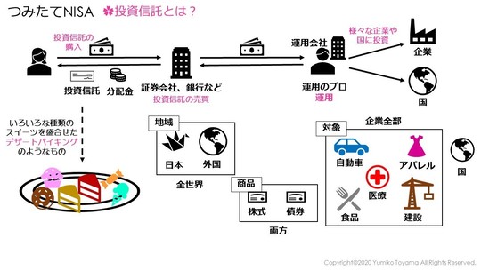 ③積立投資は本当に安全？ - 資産運用・生命保険・相続、終活